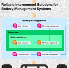 Amphenol FCI バッテリマネジメントシステム（BMS）ソリューション